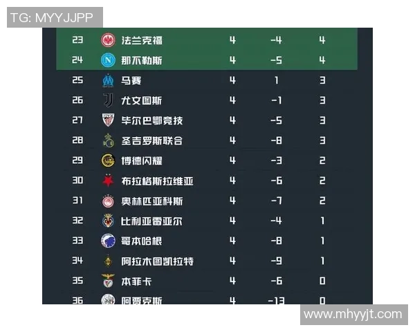 21世纪欧冠四强独特现象：无英超西甲球队的历史性赛季分析